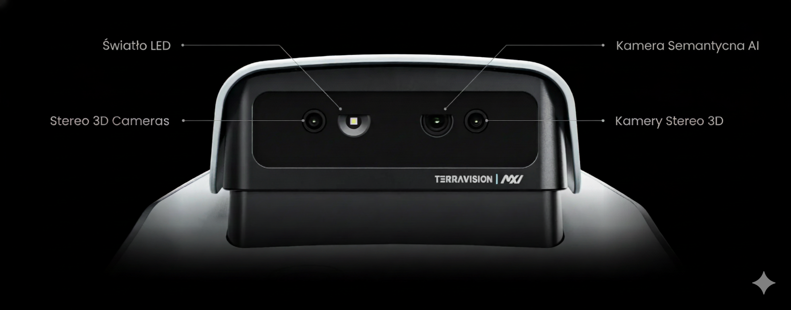 Potrójny system kamer TerraVision 2.0